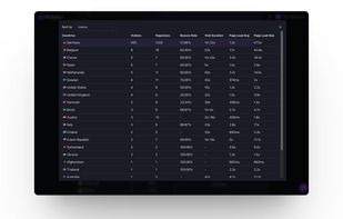 Full Details of Countries