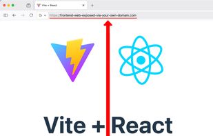 Ingress proxy with free, automated SSL certificate provisioning and renewal