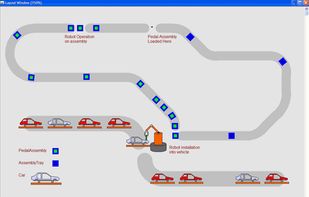This model shows a pedal assembly operation including a multi stage robot with detailed animation.