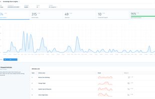 WixAnswers.com screenshot 2