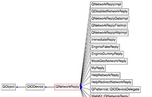 Inheritance diagrams
