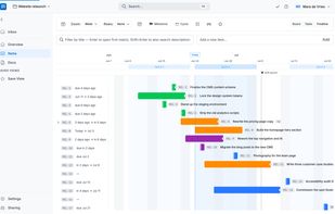 Timeline view