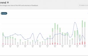 NPS trend analysis