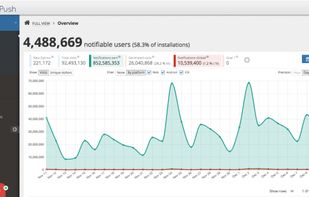 WonderPush screenshot 1