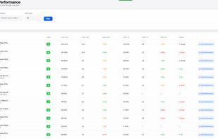 WooTrack is a WordPress plugin that brings true Profit on Ad Spend (POAS) tracking to WooCommerce stores running Google Ads — automatically deducting COGS, shipping, fees, and refunds to show real profit per campaign. One flat price: $14.99/month, unlimited everything. Visit https://wootrackapp.com to learn more.