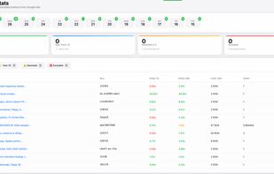 WooTrack is a WordPress plugin that brings true Profit on Ad Spend (POAS) tracking to WooCommerce stores running Google Ads — automatically deducting COGS, shipping, fees, and refunds to show real profit per campaign. One flat price: $14.99/month, unlimited everything. Visit https://wootrackapp.com to learn more.