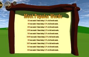 See your top ten most used words, and how often you use them