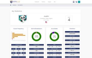 Wordle Club Member Statistics