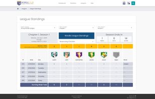 Wordle Club League Standings