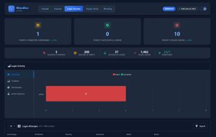 Login Security, Two-Factor Authentication (2FA) and Brute Force Protection