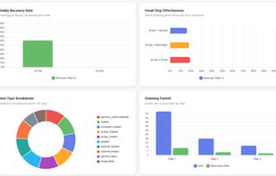 Stats Tracked with option to toggle 30/60/90 days.