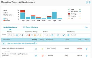 Set objectives and delegate action items to achieve your goals.