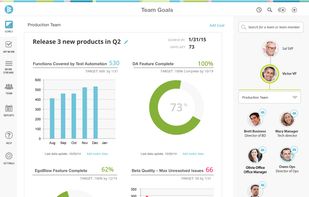 Create goals and success metrics for your team.