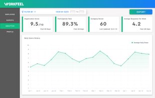 WorkFeel screenshot 1