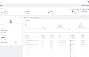 Workforce Analytics screenshot 1