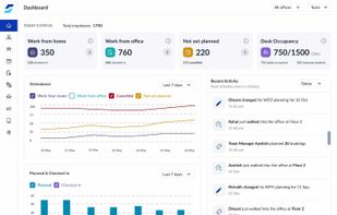 WorkInSync screenshot 1