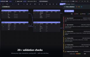 SQL Validation