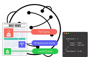 World News API screenshot 1
