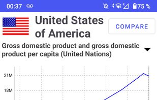 World Population Data screenshot 2