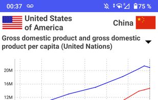 World Population Data screenshot 3