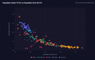 WorldStats screenshot 2