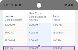 See current time overlayed over the whole grid. Easily view what time it is in each city.