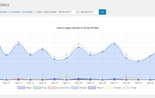 WP Statistics screenshot 3