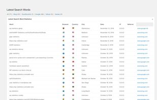 WP Statistics screenshot 2