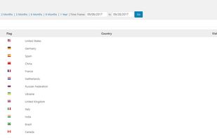 WP Statistics screenshot 1