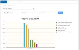 WPDigiPro screenshot 1