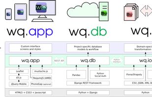 The wq software stack