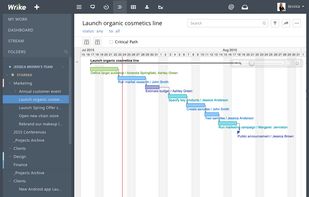 Wrike's Gantt chart (Timeline)
