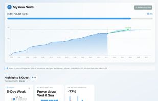See your progress and finish date in the chart