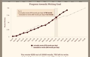 Writing Streak screenshot 1