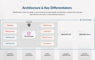 WunderGraph screenshot 1