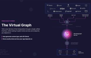 The virtual Graph
