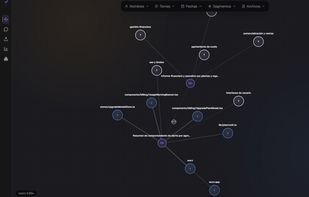 Knowledge graph of the session: documents, topics, dates and entities are linked so you can see what connects to what before asking a single question.