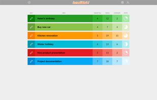 main screen of application - list of various areas of interest