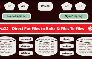Internal architecture