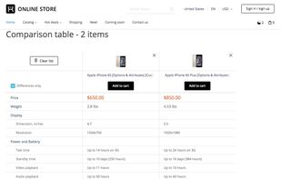 Side by side product comparison based on the attributes
