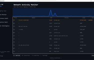 Network monitor