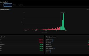 P&L distribution example of monte carlo