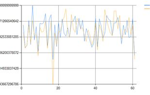 QSAR drug design fitting