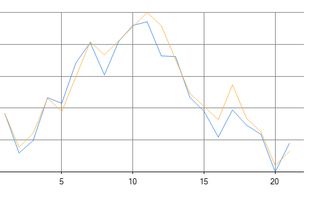 Equity trading fitting