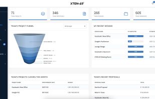 Analytical dashboard