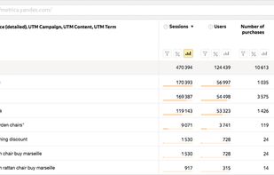 Track purchases and revenue from your advertising campaigns