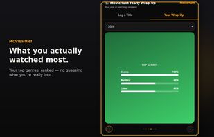 Yearly Wrap-Up screenshot 3