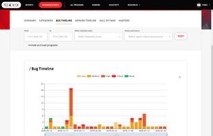 YesWeHack Pre-Production - Bug Timeline