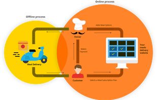 YoMeals screenshot 1