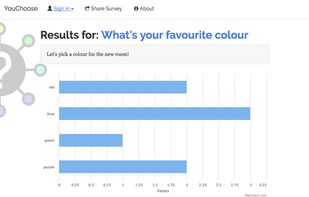 YouChoose.se screenshot 1